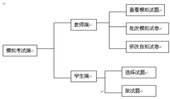 金融实务教学软件