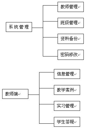 金融实务教学软件