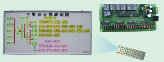 会计实验室,手工会计实验室设备,会计电算化实验室(图17)