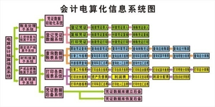 会计实验室,手工会计实验室设备,会计电算化实验室(图21)