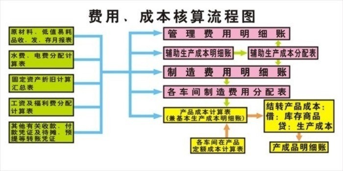 会计实验室,手工会计实验室设备,会计电算化实验室(图20)