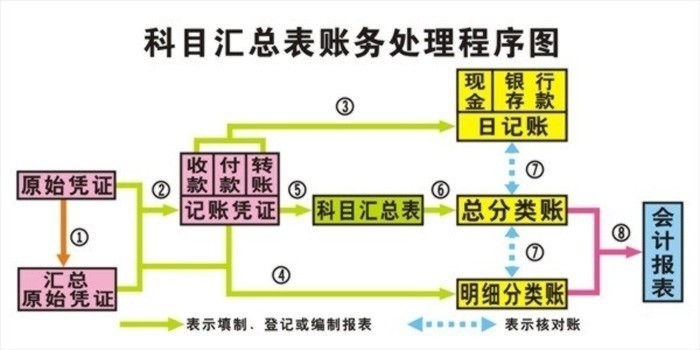 会计实验室,手工会计实验室设备,会计电算化实验室(图22)