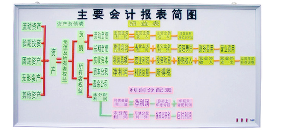 会计实验室,手工会计实验室设备,会计电算化实验室(图16)