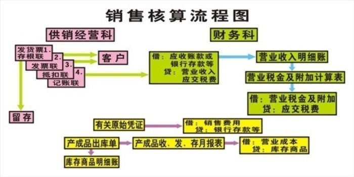 多媒体会计模拟实验室,多媒体会计模拟实验室设备