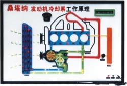 汽车电教板,汽车教学电教板,汽车演示电教板