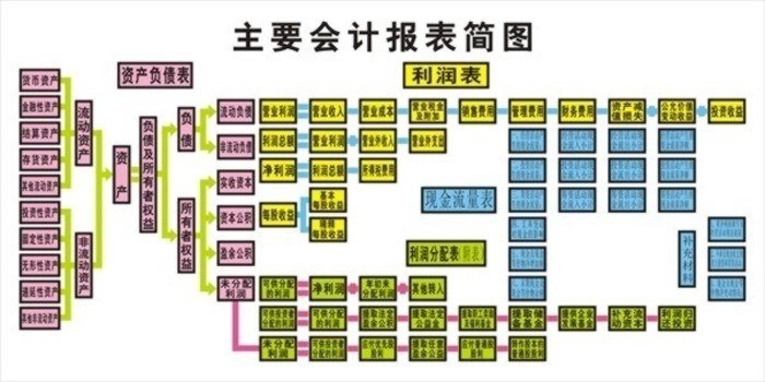 会计电算化实验室方案,会计学院实验室建设方案