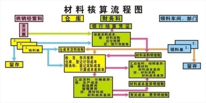 会计电算化实验室方案,会计学院实验室建设方案