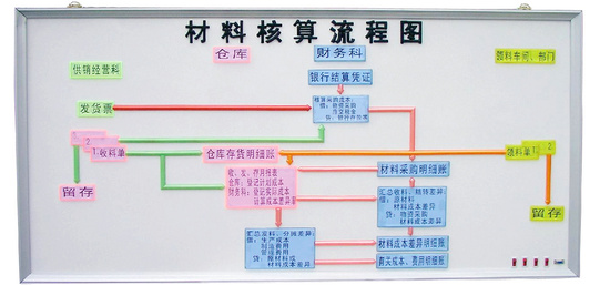 会计手工实训室,会计电算化实训室(图15)