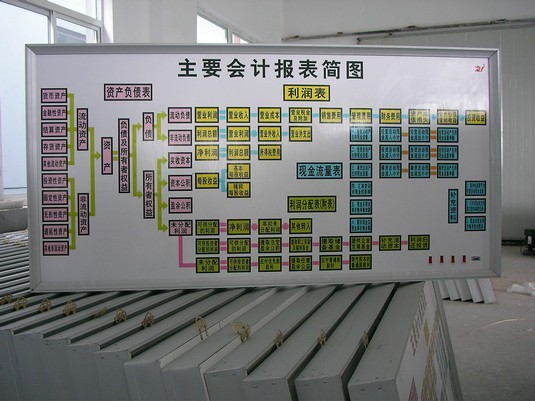 会计模拟实验室,会计电算化模拟实验室