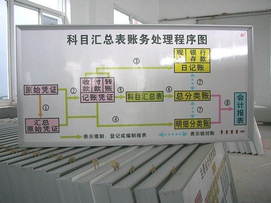 会计模拟实验室,会计电算化模拟实验室