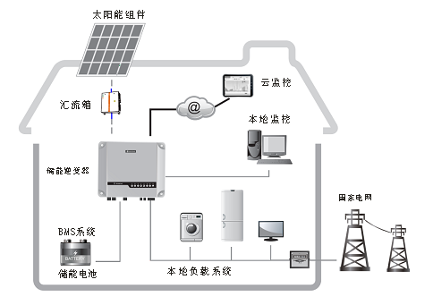 光伏储能系统拓扑图