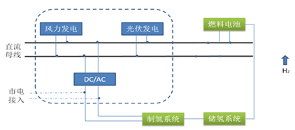 系统拓扑图