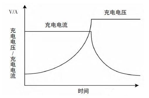 车载充电器OBC工作原理和过程(图3)