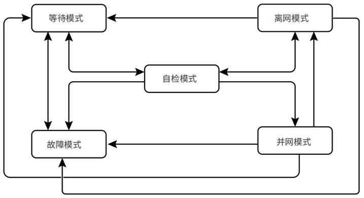 微电网储能双向变流稳定控制器