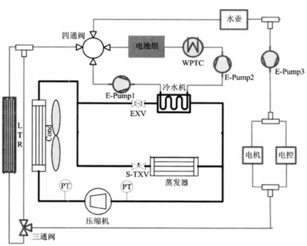 工作原理图