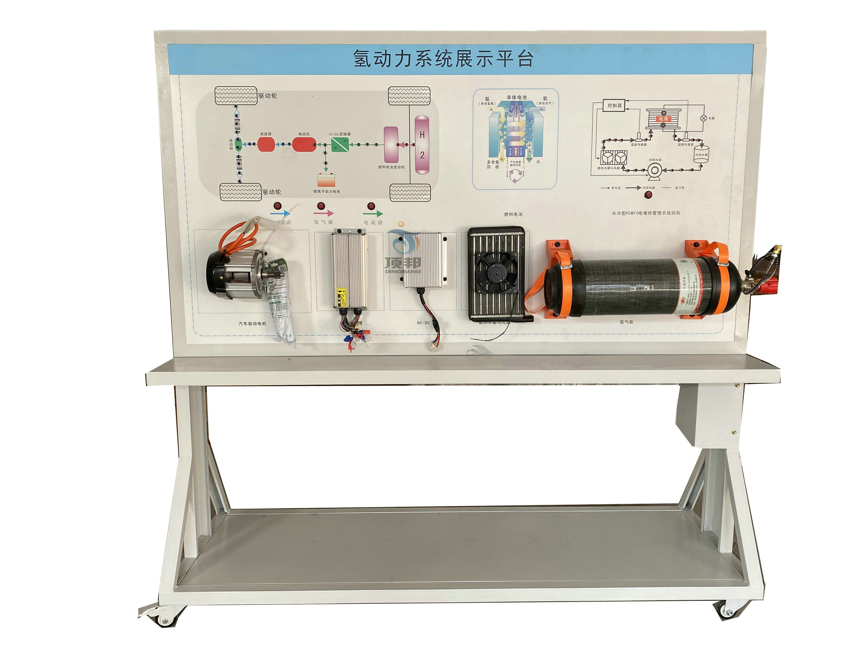 氢能源工作原理解析平台