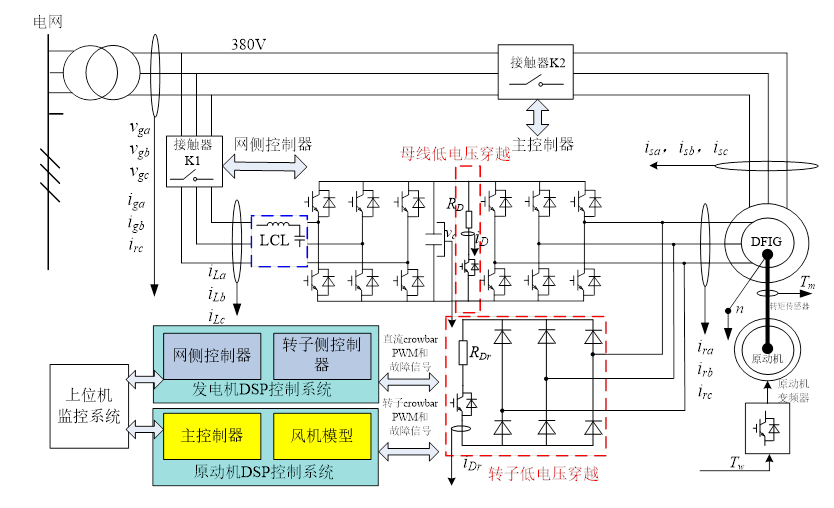 双馈缩比风力发电实验系统(图2)