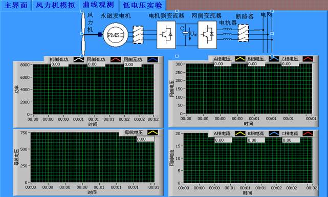 双馈缩比风力发电实验系统(图15)