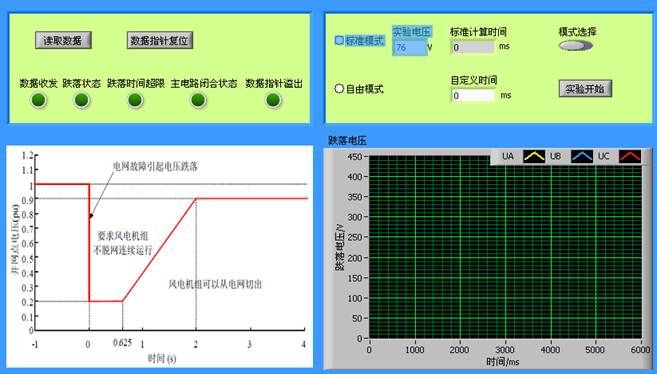 双馈缩比风力发电实验系统(图17)