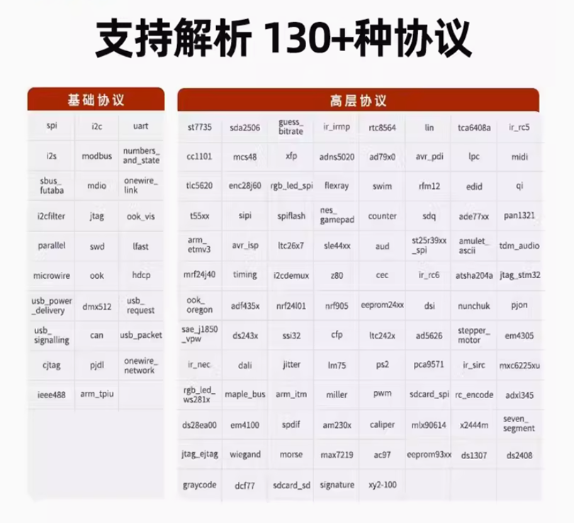 数字集成电路实验箱(图3)